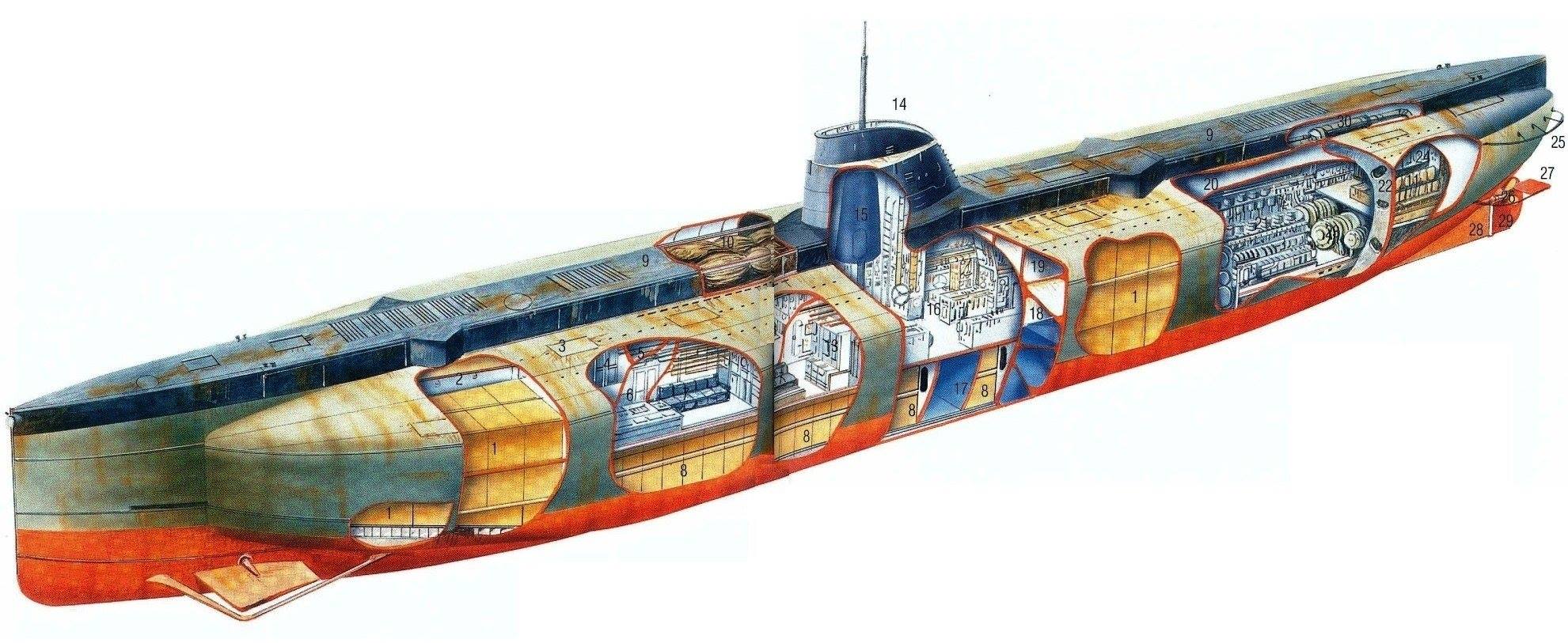 U Boat Ships Plans